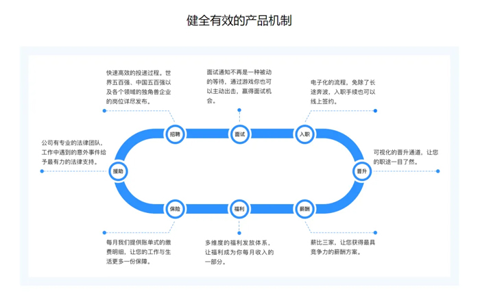 上嘉物流好饭碗